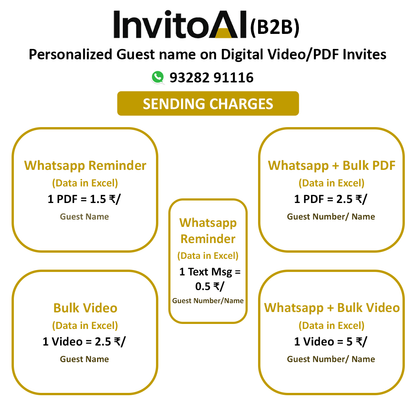 Personalized Guest name on Digital Video/PDF Invites - 100 Guest Name/Number
