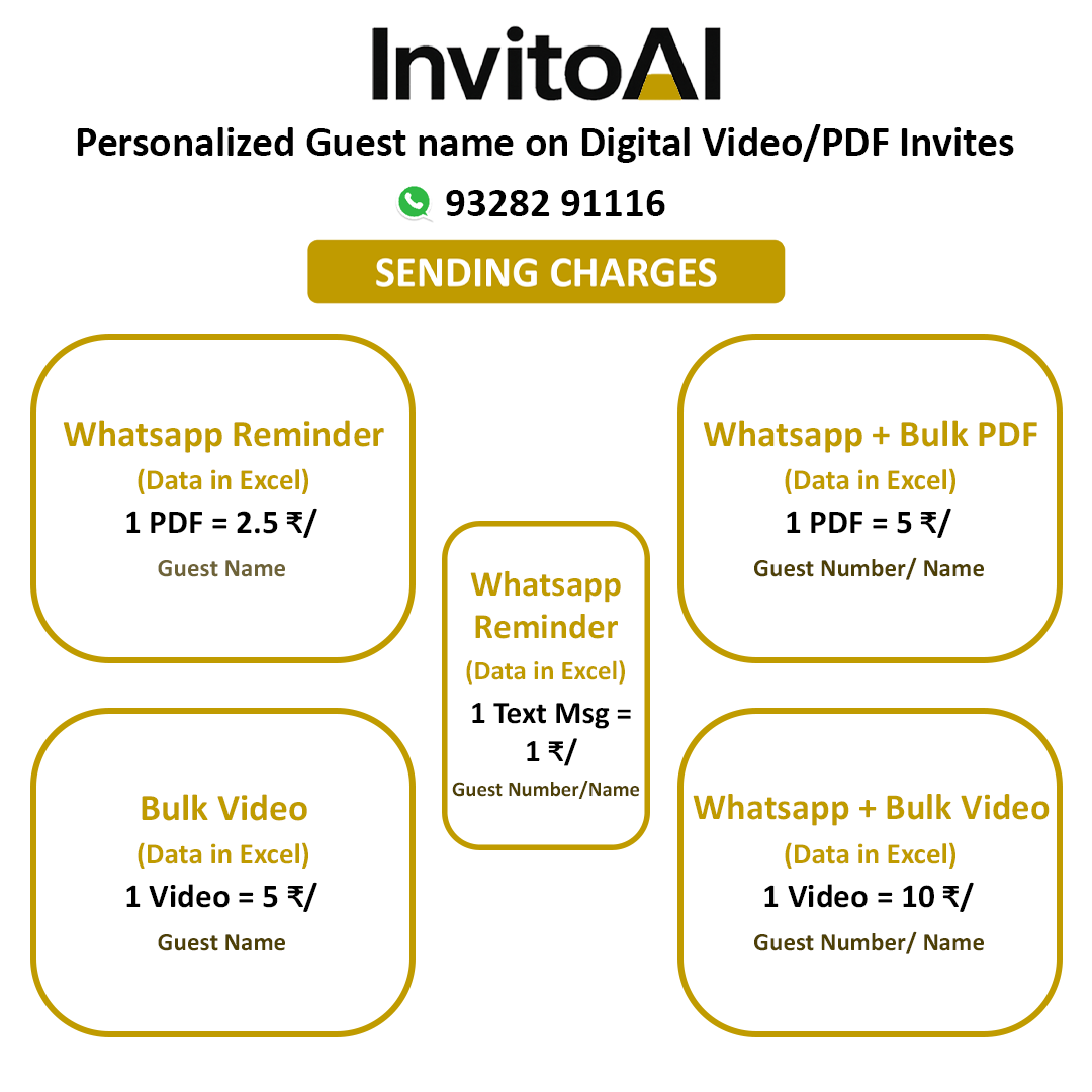 Personalized Guest name on Digital Video/PDF Invites - 100 Guest Name/Number